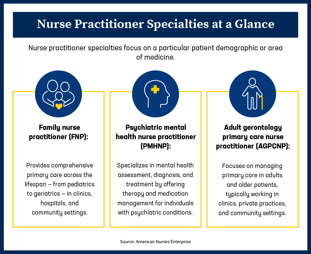 Nurse practitioner specialties at a glance